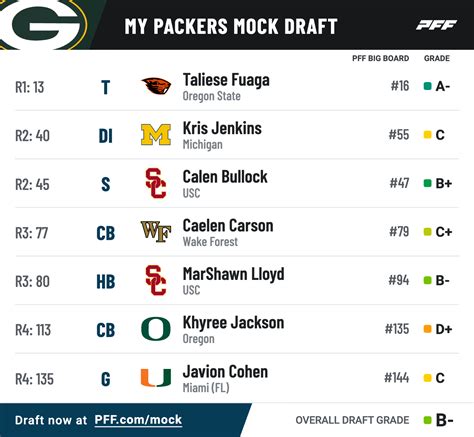 floorball predictions|2025 NFL mock draft: Early predictions for first.